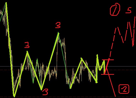 白銀調(diào)整之中，主要找機會做空