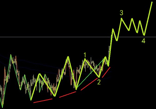 白銀進入大級別的回調之中