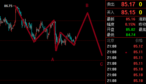 美元指數(shù)正在調(diào)整之中