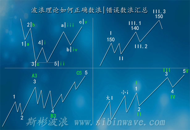 斯彬教你波浪理論如何正確數浪|錯誤數浪匯總