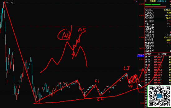 18.1.23上證深圳指數和美元指數波浪理論視頻